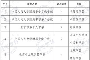 哈维-阿隆索：有这样成绩是因为我有出色球员，我们需要保持现实