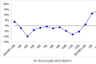 里程碑！哈登生涯助攻数超奇克斯独占历史第15 将追赶隆多